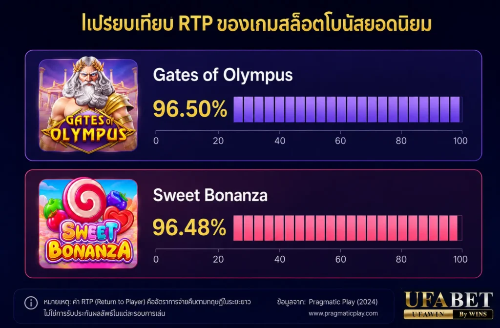 สมัครสล็อต ufa